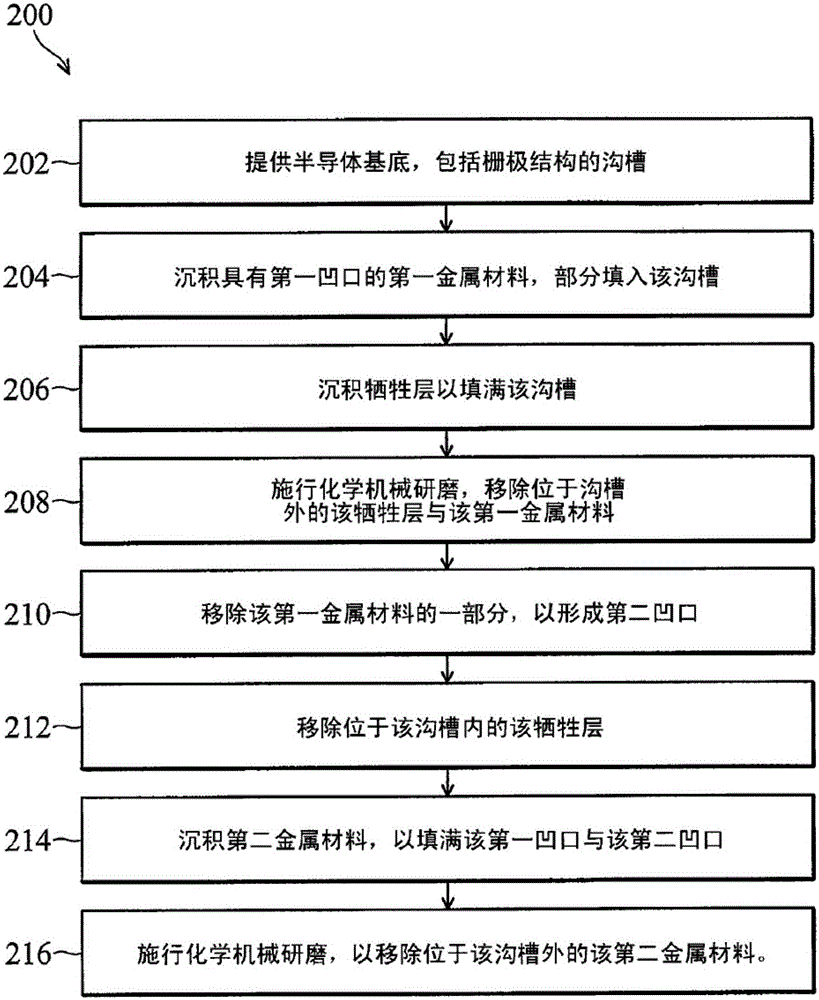 Metal gate structure of a field effect transistor