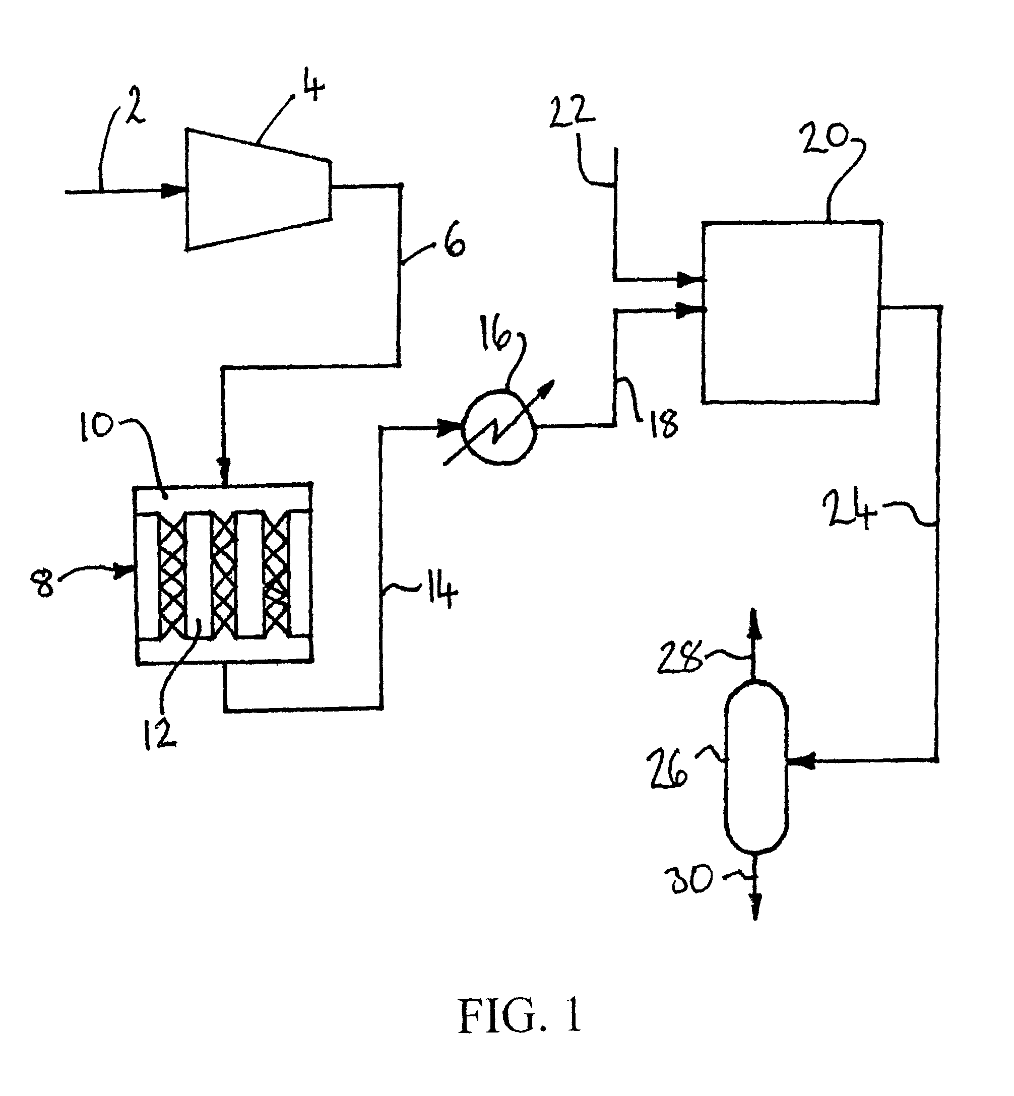 Integration of catalytic SO2 oxidation and oxyfuel sour compression