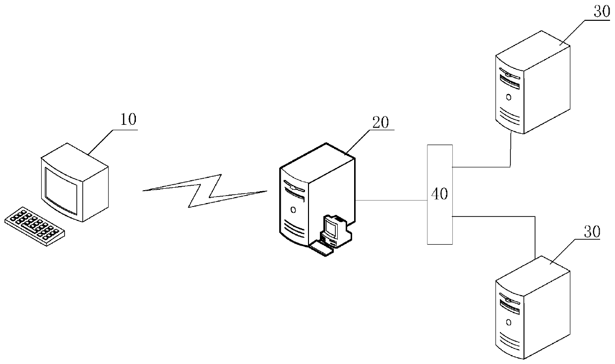 Control method and device, proxy server and storage medium