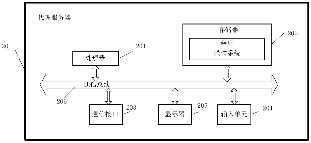 Control method and device, proxy server and storage medium