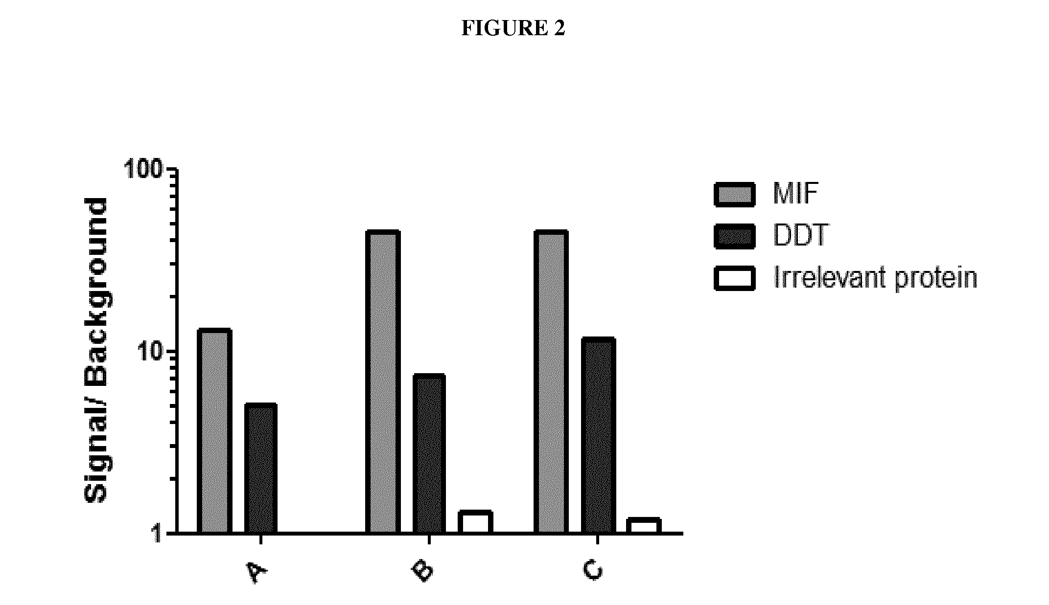 Antibodies that are cross-reactive for macrophage migration inhibitory factor (MIF) and D-dopachrome tautomerase (D-DT)