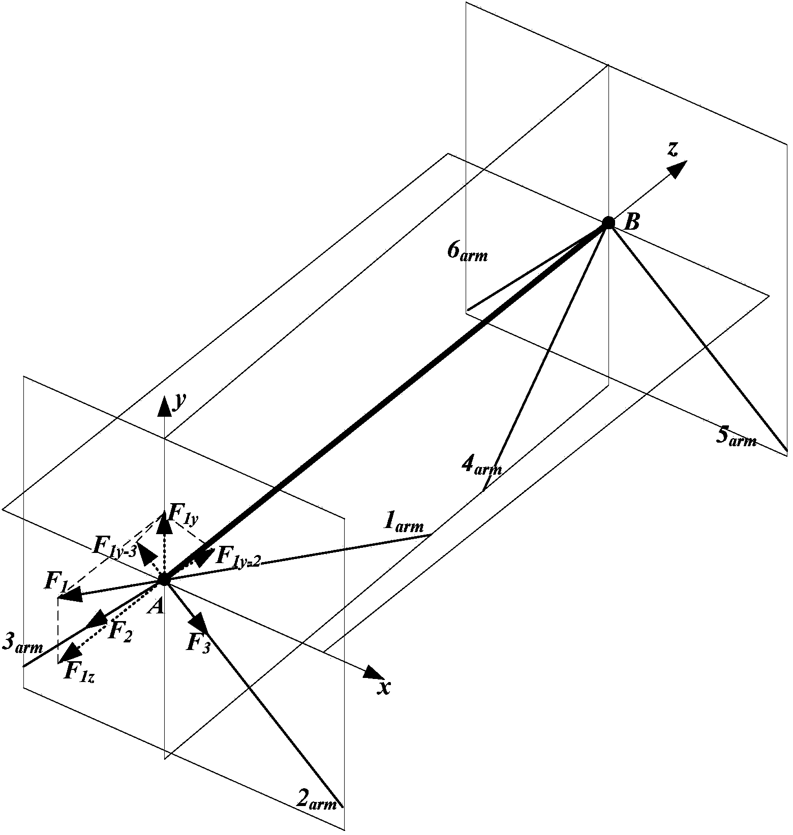 Simulation testing device and method for multidirectional alternating load of wind power transmission system