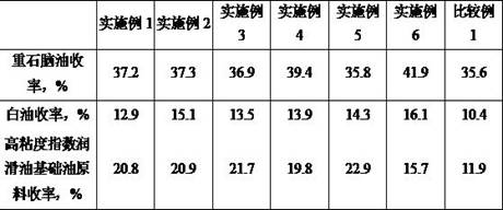 Wax oil processing method