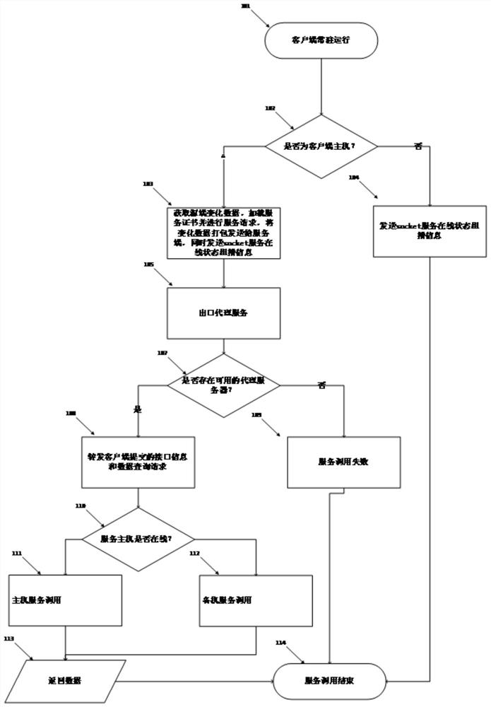 High-availability data interaction system and method based on Internet