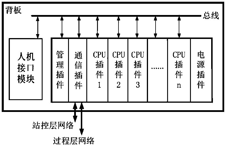 A digital centralized measurement and control device and a hot standby switching method