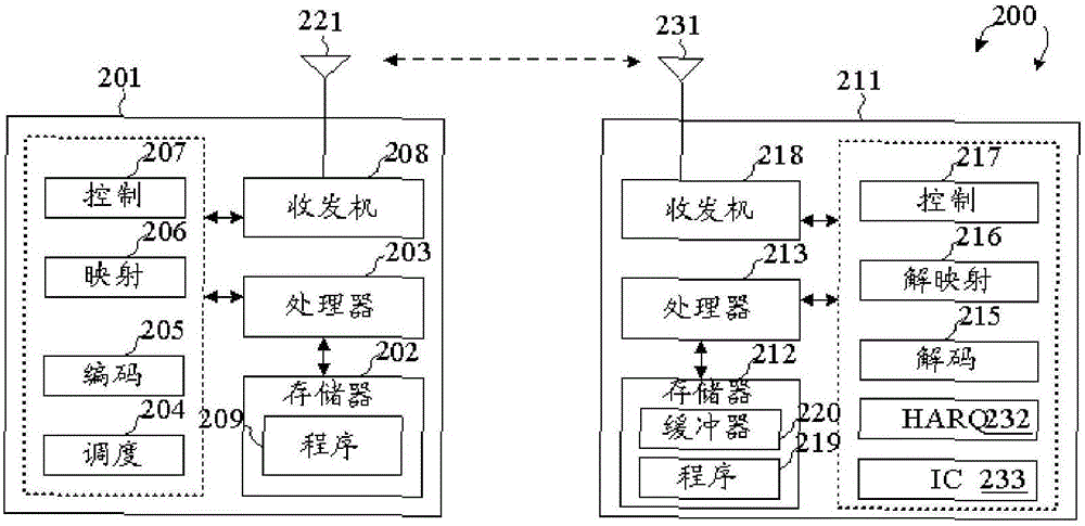 Soft packet combining for superposition coding