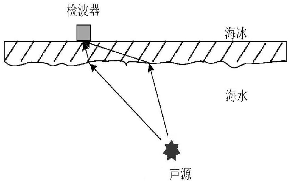 Method for estimating frequency-band-division direction of underwater broadband sound source across ice layers through single detector