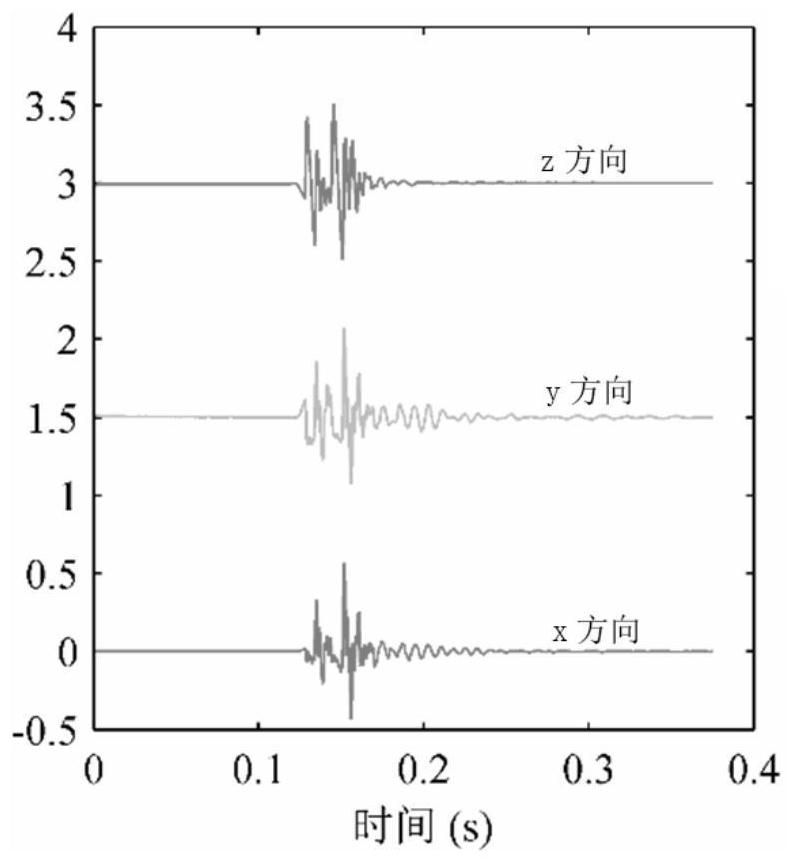 Method for estimating frequency-band-division direction of underwater broadband sound source across ice layers through single detector