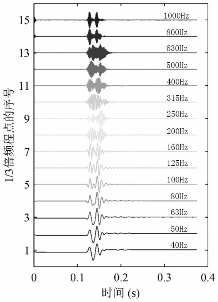 Method for estimating frequency-band-division direction of underwater broadband sound source across ice layers through single detector