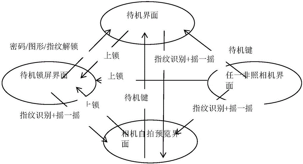 Selfie mode quick-entry method and device