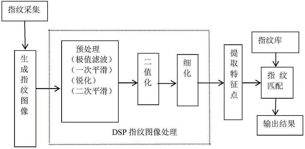 Selfie mode quick-entry method and device