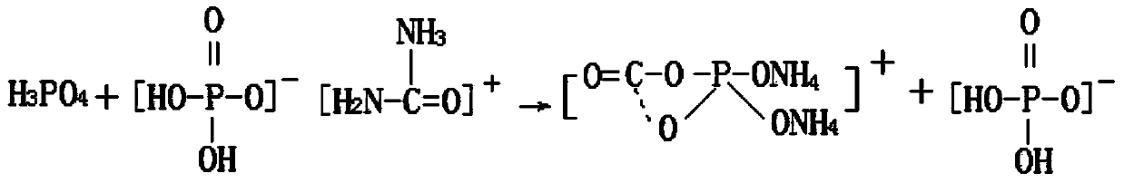 Method for preparing sodium dihydrogen phosphate and preparing special fertilizer for Rosa roxbunghii as byproduct