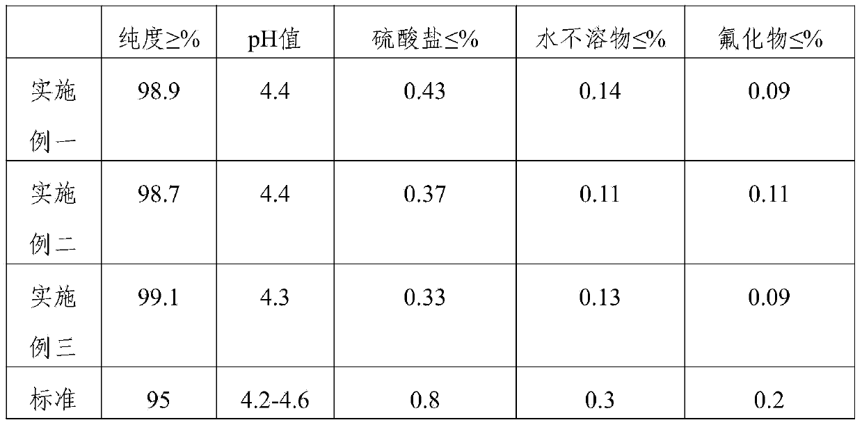 Method for preparing sodium dihydrogen phosphate and preparing special fertilizer for Rosa roxbunghii as byproduct