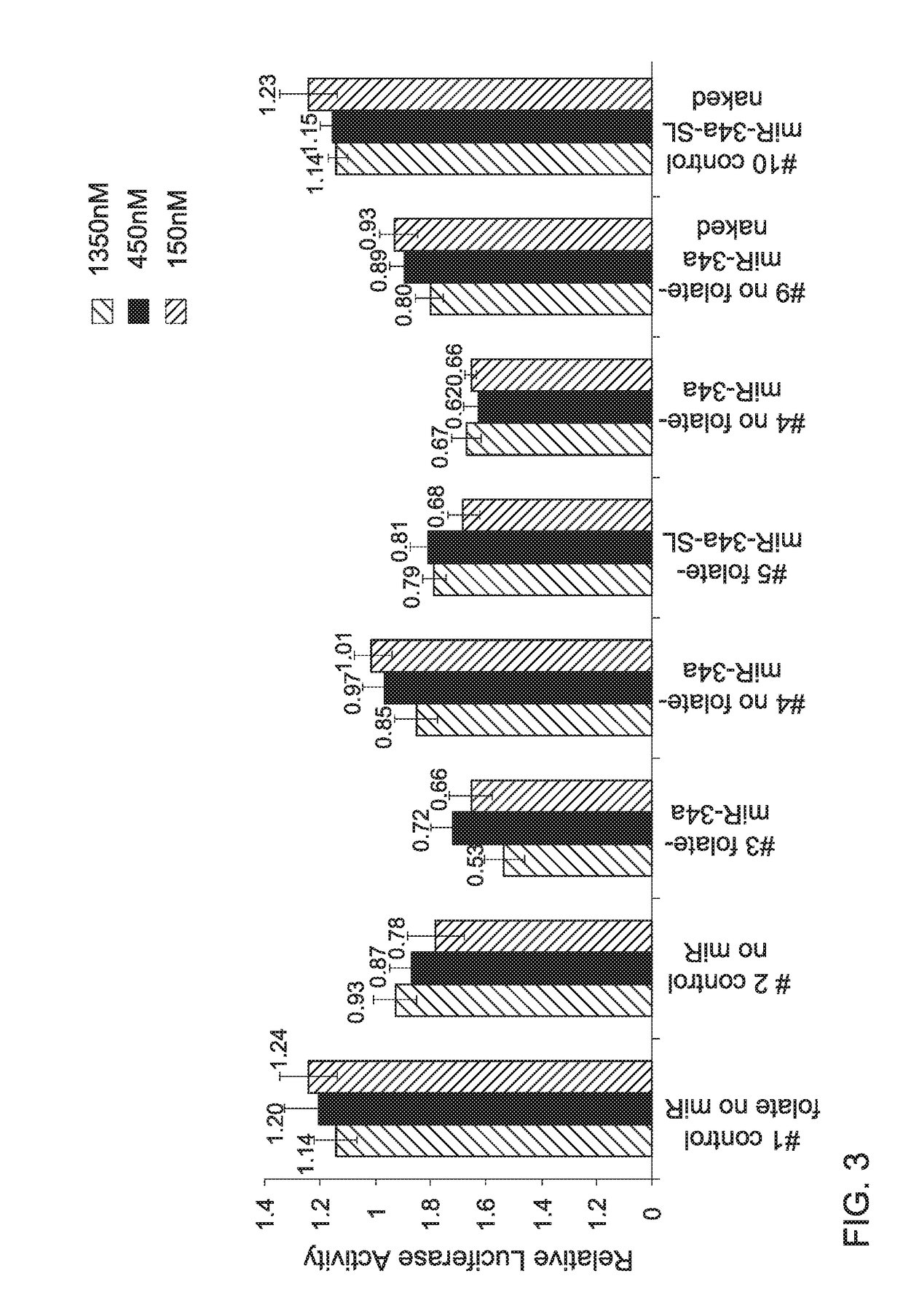 LIPID ASSEMBLIES AND USES THEREOF AND SOME pH AND ELECTROSTATIC MODULATING LIPIDS TO BE USED IN SAID ASSEMBLIES