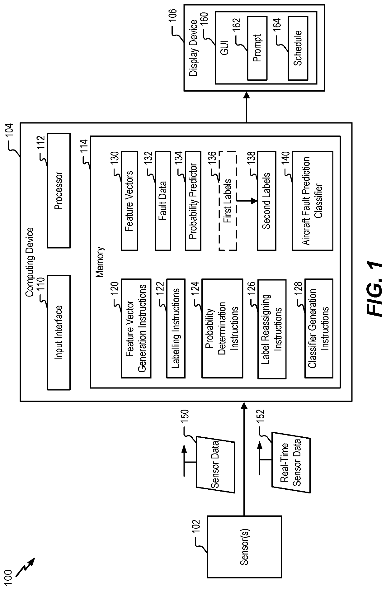 System and method for generating an aircraft fault prediction classifier