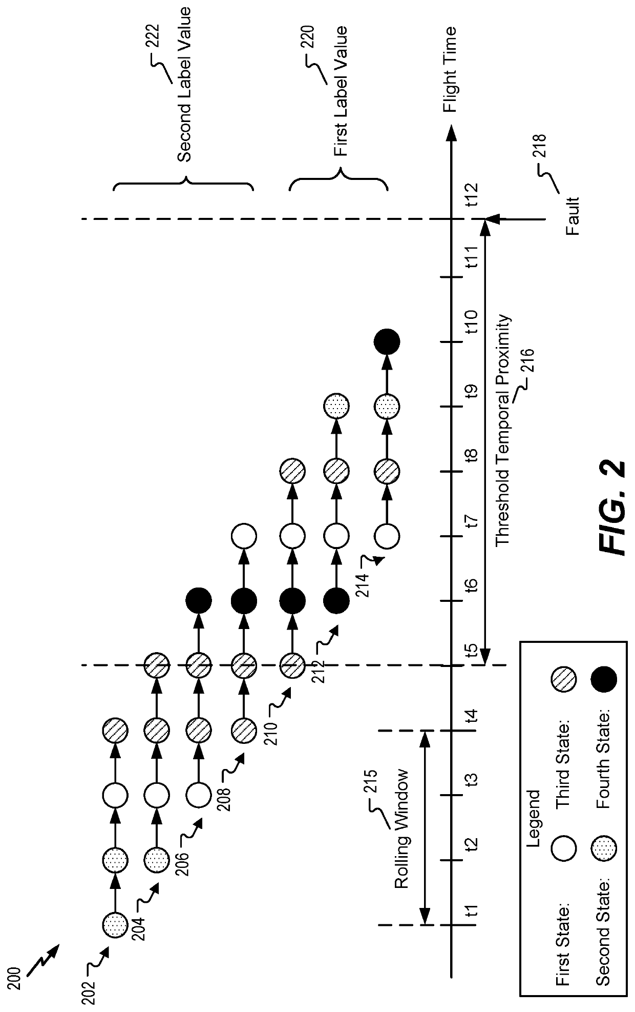 System and method for generating an aircraft fault prediction classifier