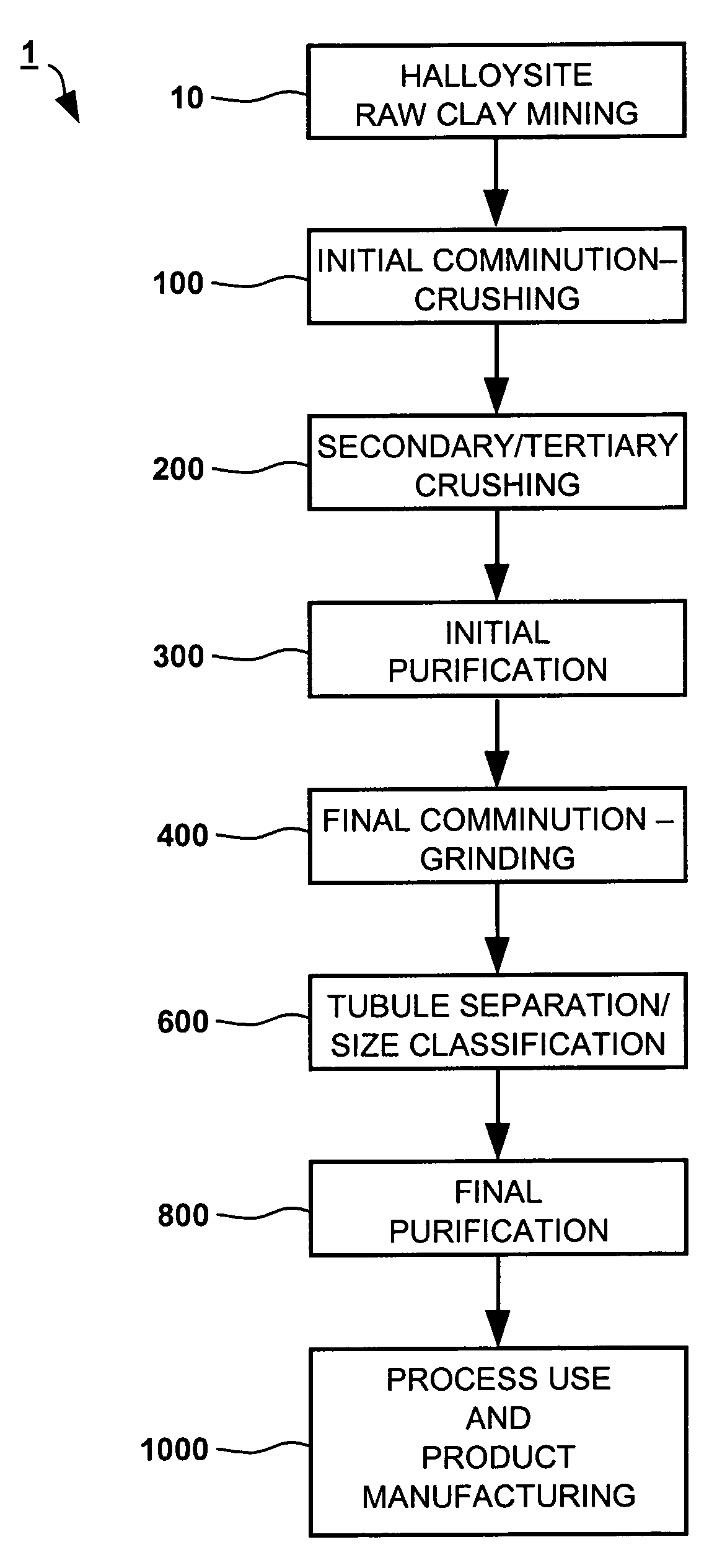 Ultracapacitors comprised of mineral microtubules