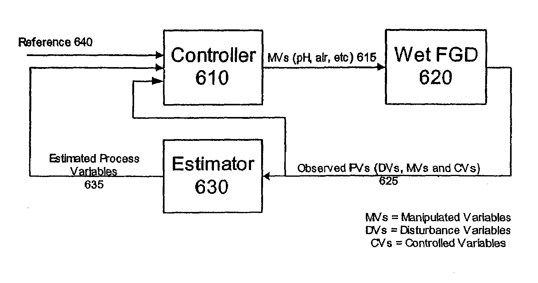 Control of rolling or moving average values of air pollution control emissions to a desired value