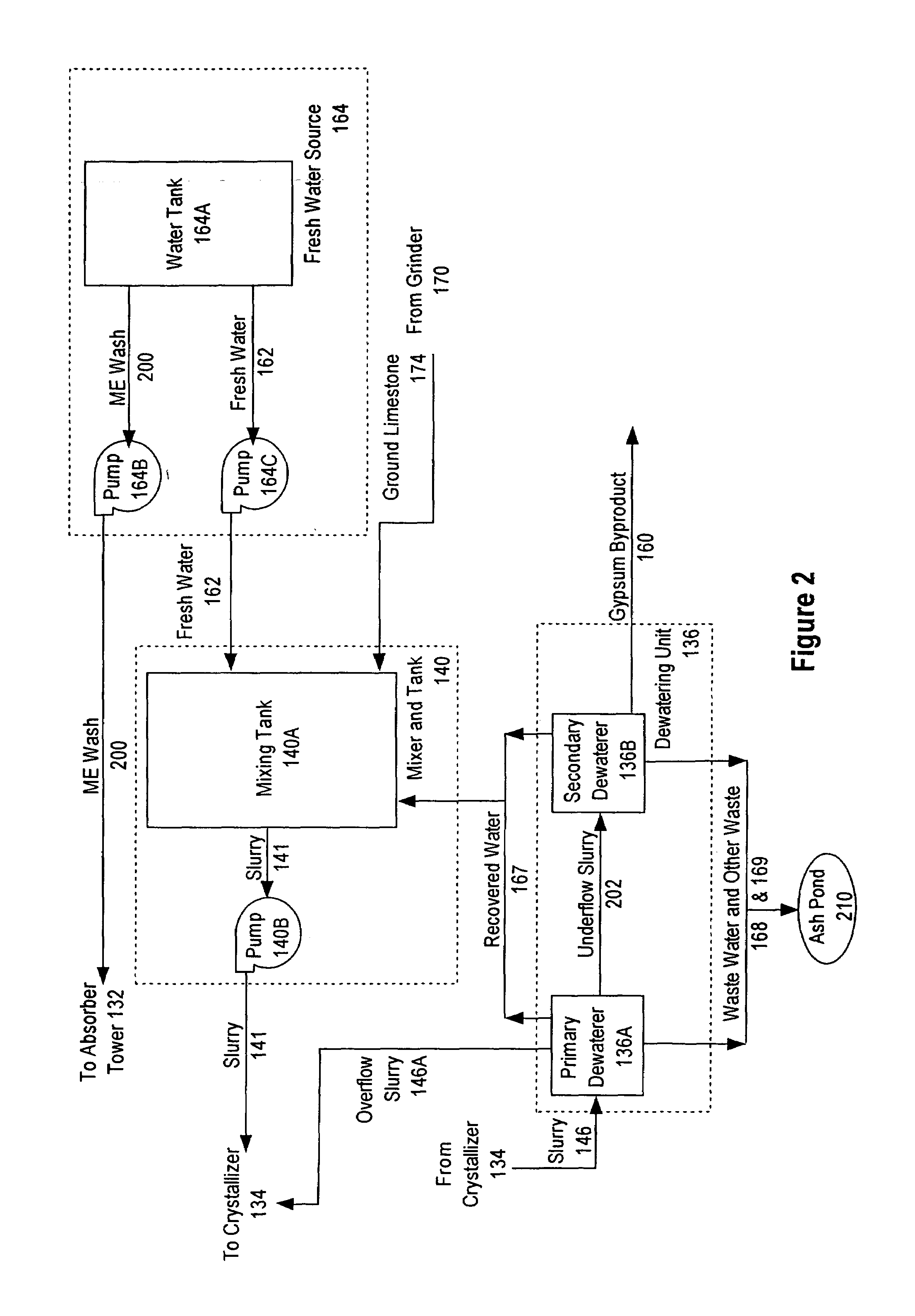 Control of rolling or moving average values of air pollution control emissions to a desired value