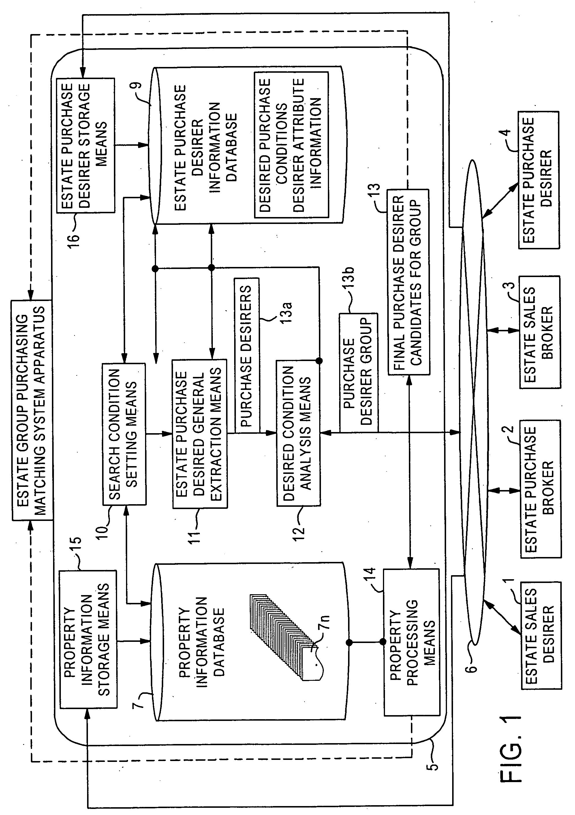 Estate group purchasing matching system