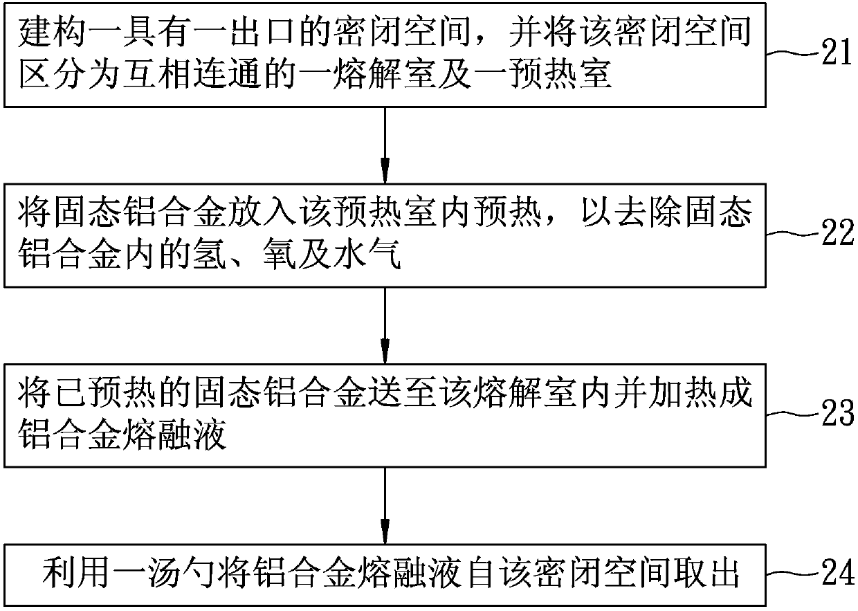 Method and apparatus for providing aluminum alloy meltwater