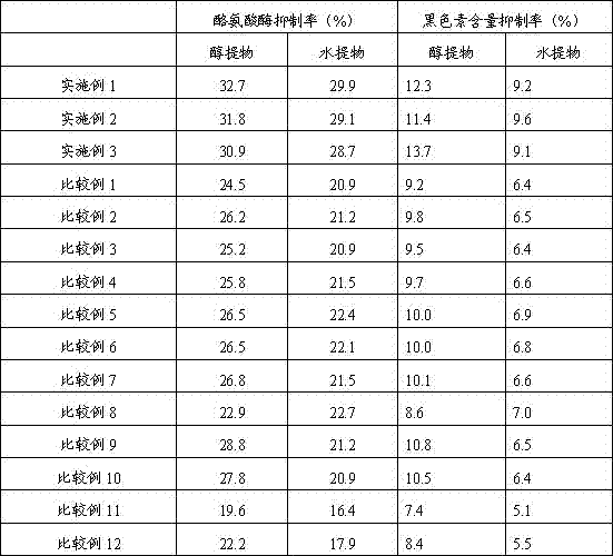 Compound seed extract and preparation method thereof