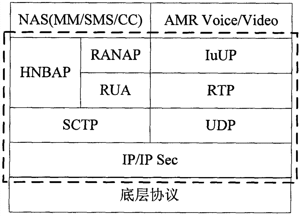 Mobile communication terminal and method for achieving same