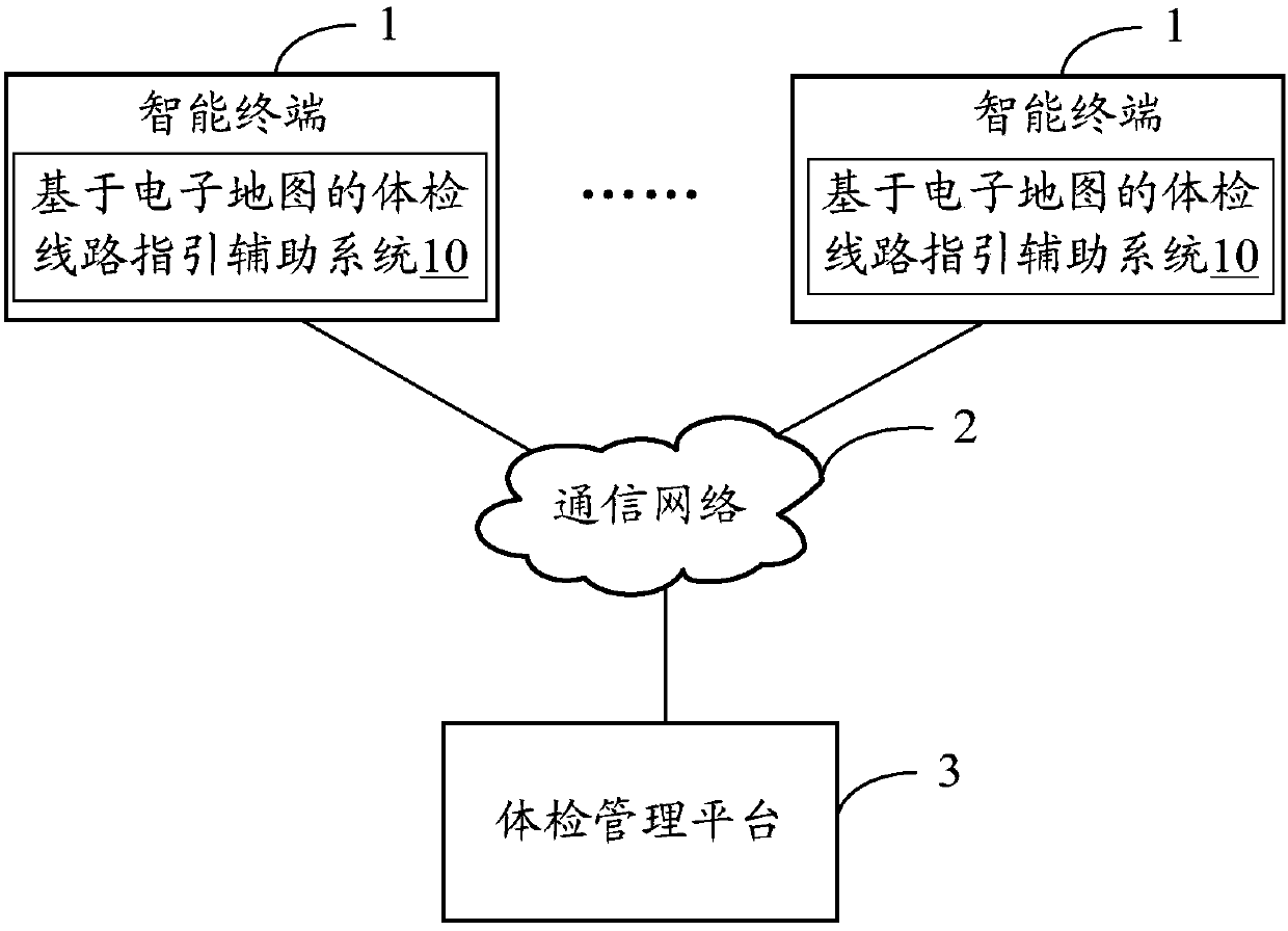 Physical examination route guidance assisting system and method based on electronic map