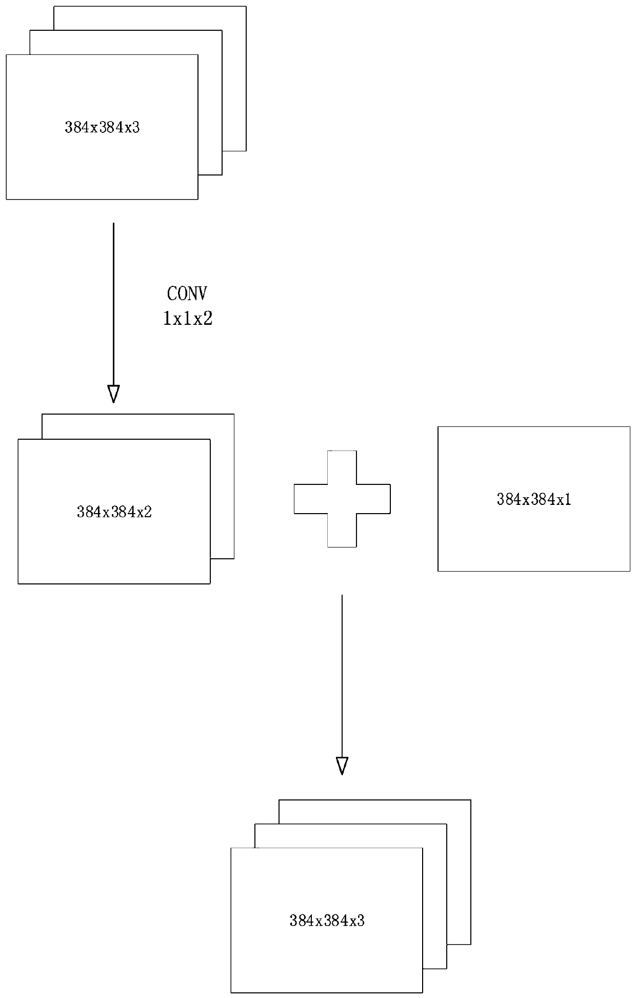 Image segmentation method combining thermodynamic diagram channel and improved U-Net