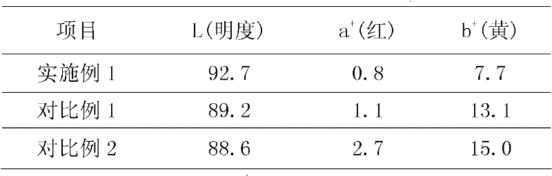 Preparation method of low molecular weight aquatic collagen peptide