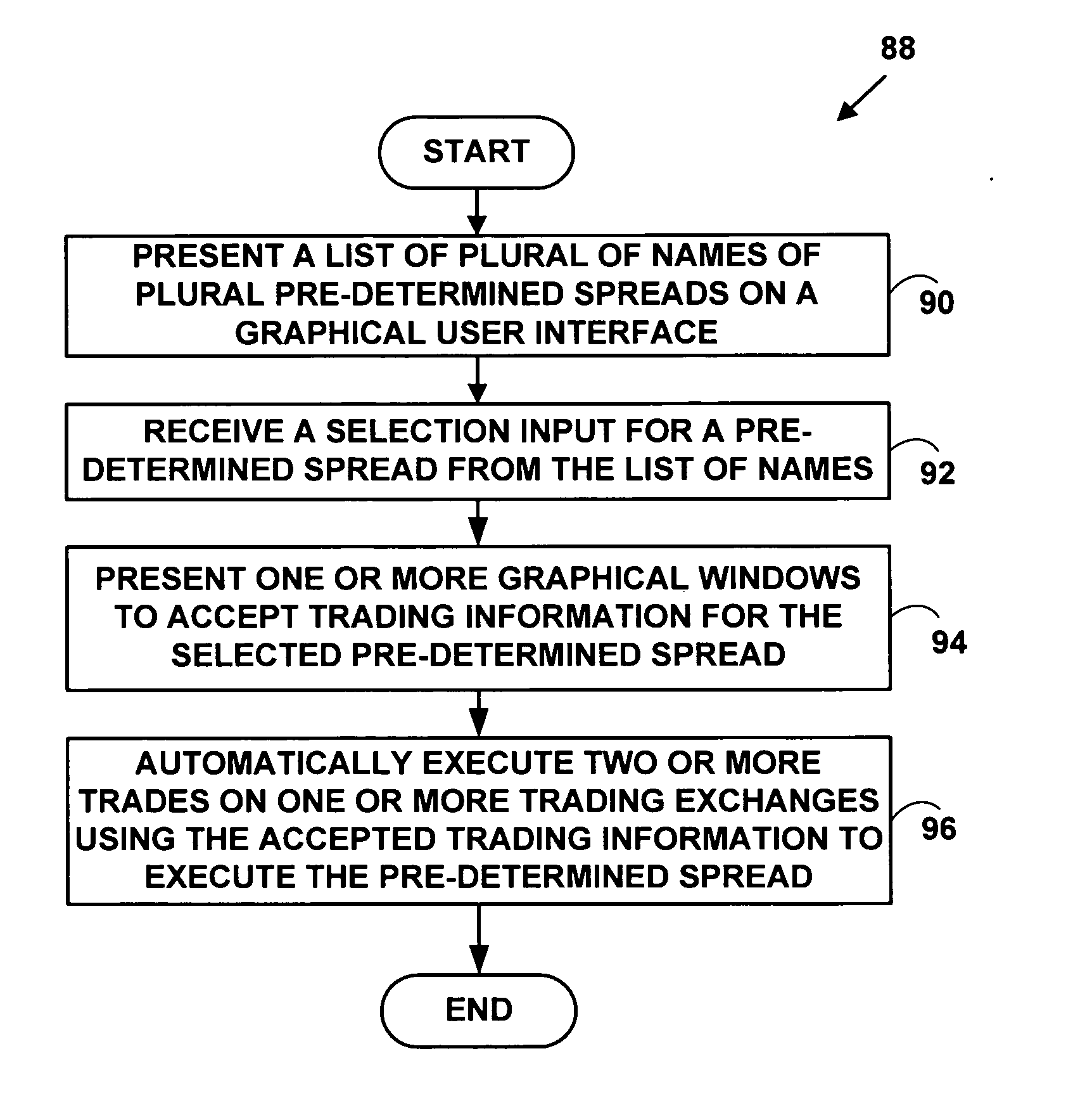 Method and system for electronically inputting, monitoring and trading spreads