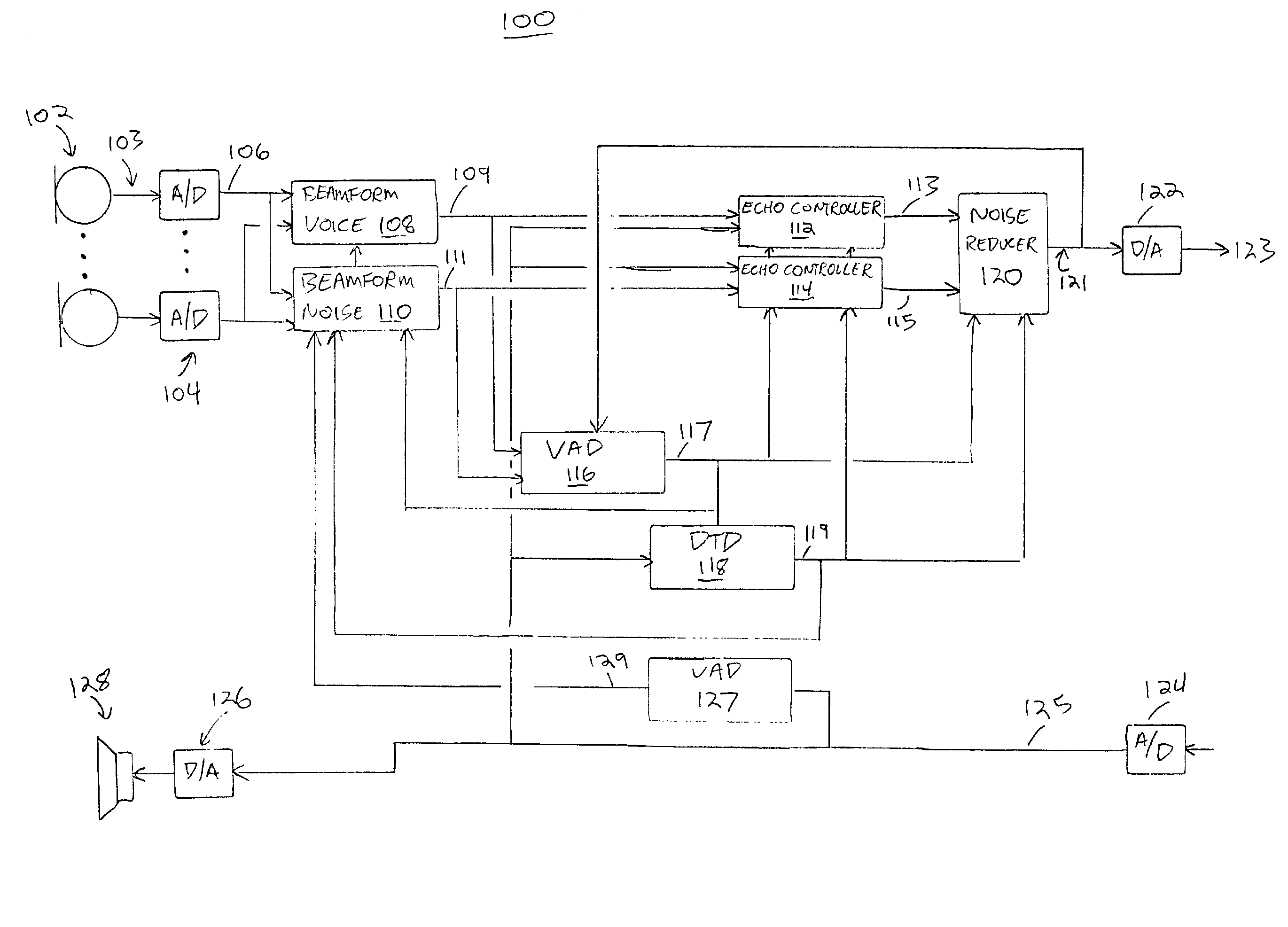 Method and apparatus for reducing echo and noise