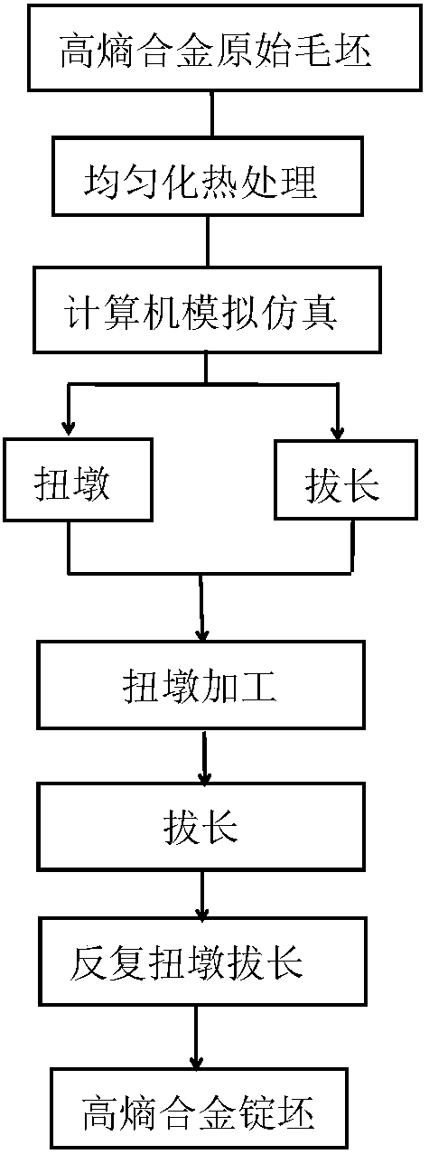 Composite processing technology for twisting, upsetting and drawing out high-entropy alloy