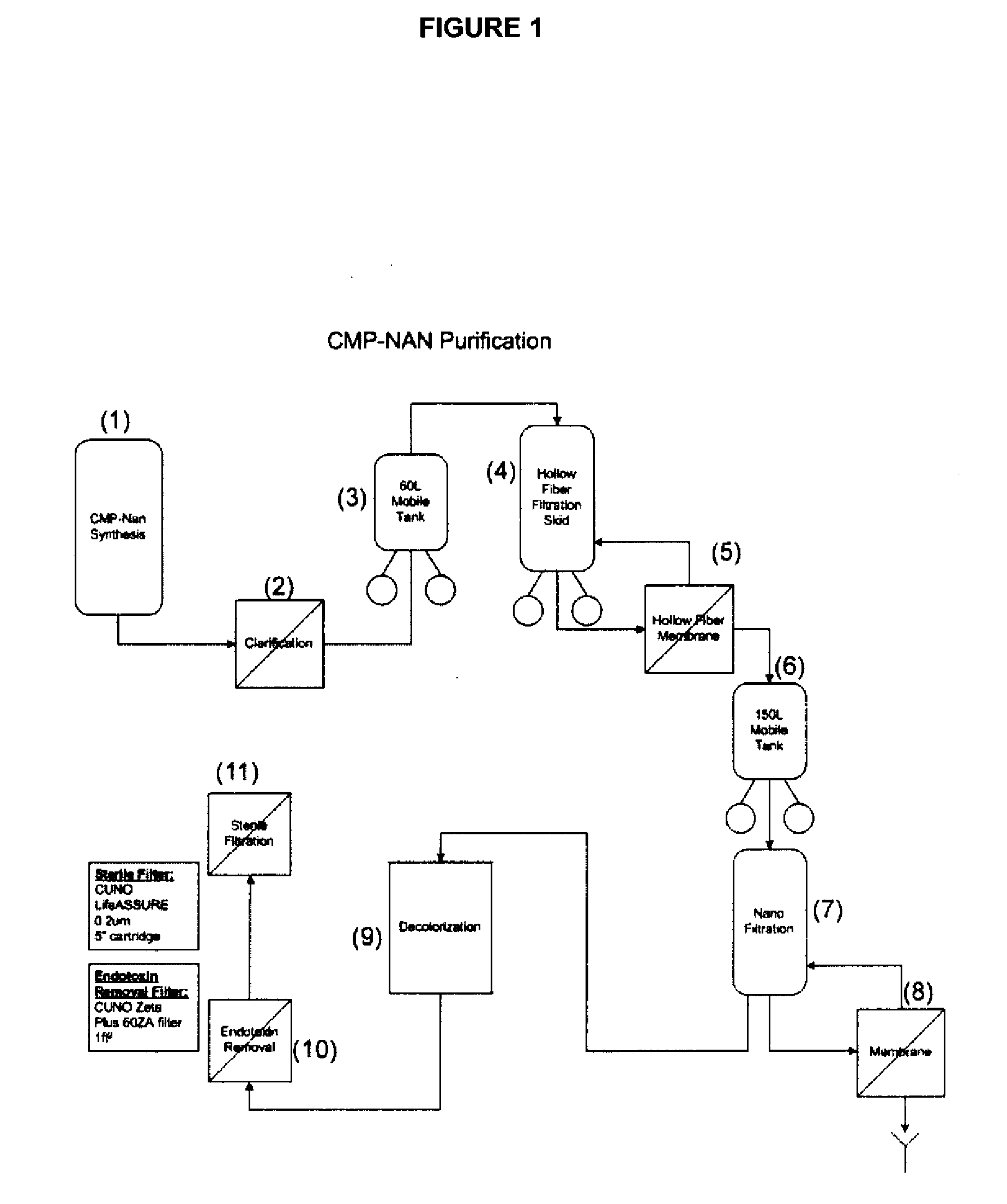 Nucleotide Sugar Purification Using Membranes