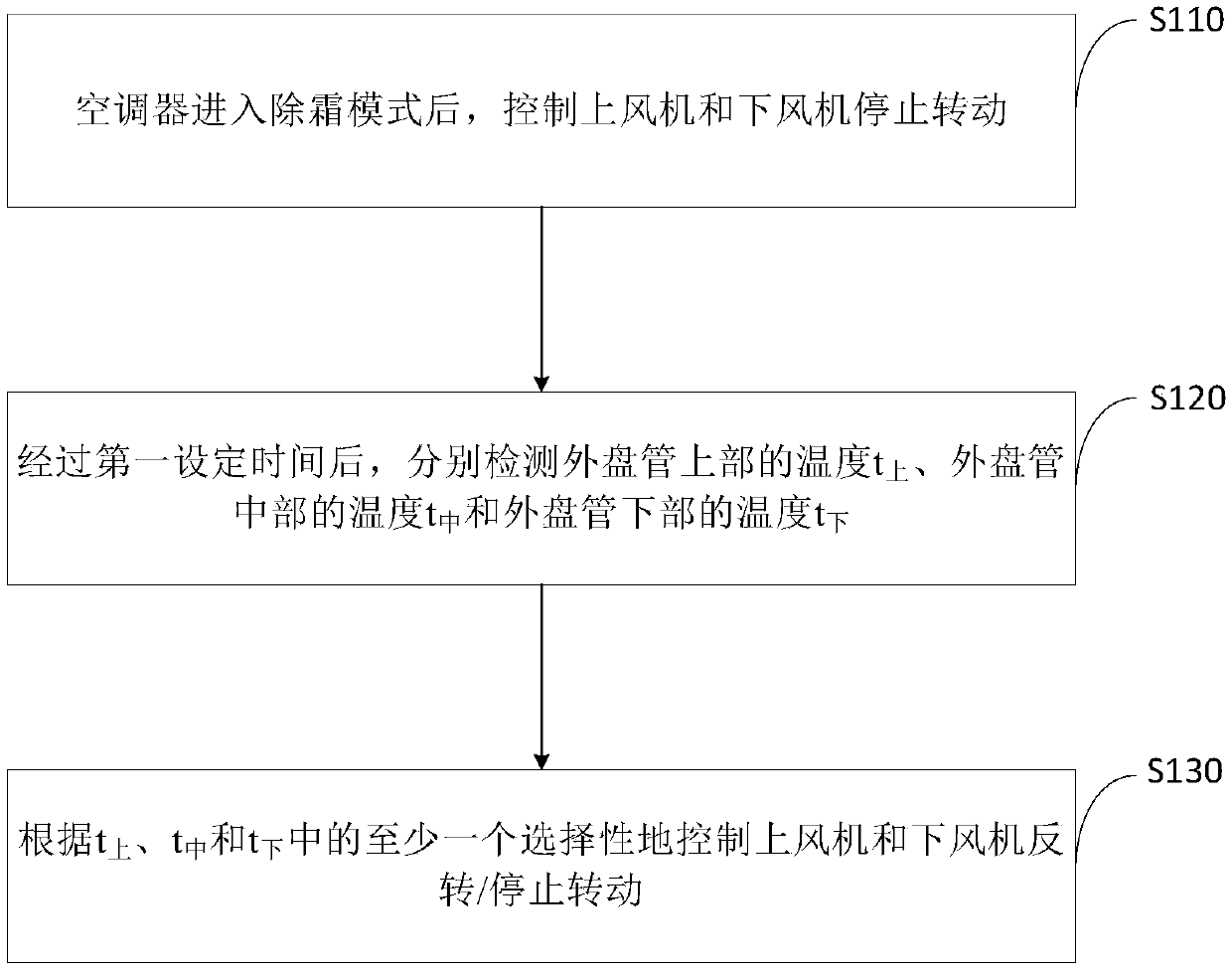 Air conditioner defrosting control method