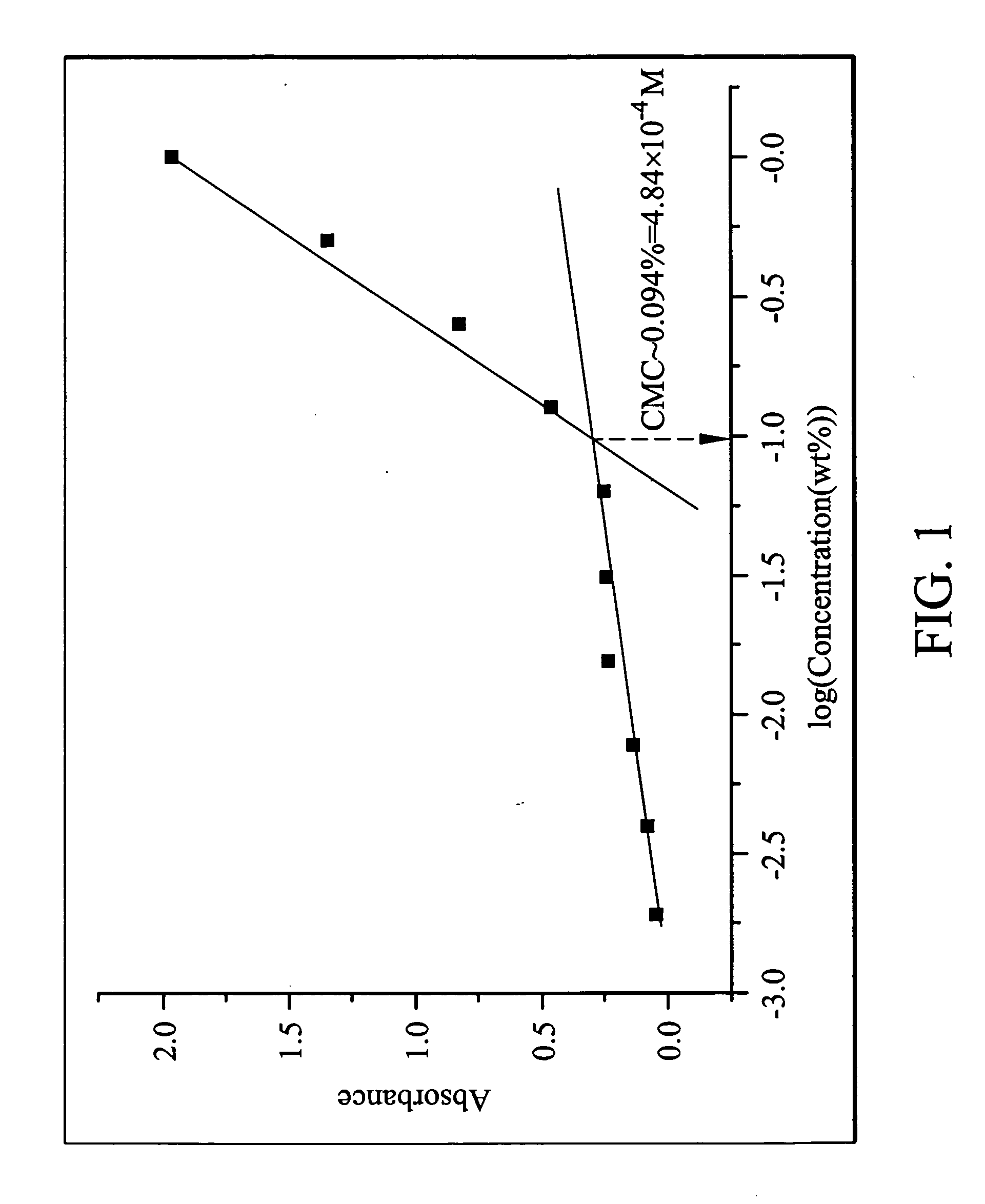 Biodegradable copolymer, and polymeric micelle composition containing the same