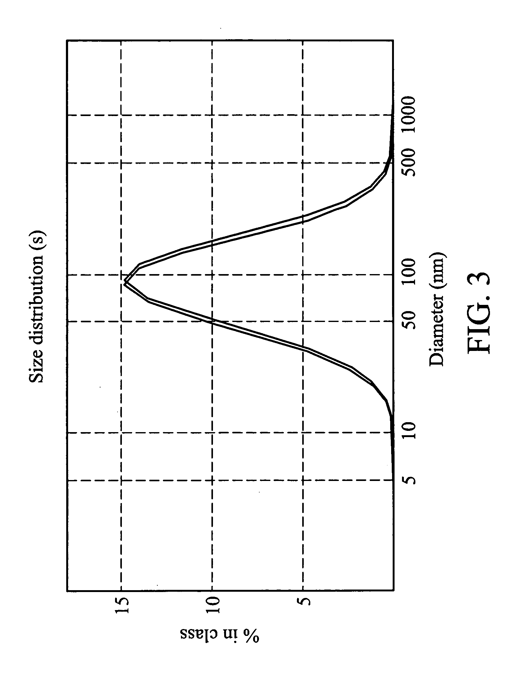 Biodegradable copolymer, and polymeric micelle composition containing the same