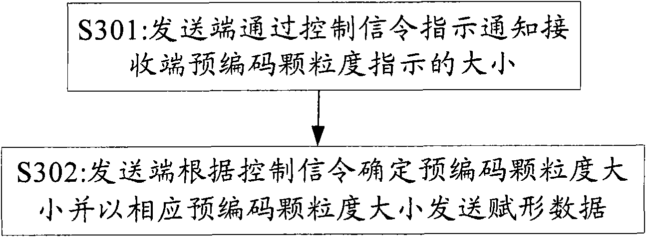 Method and device for information indication