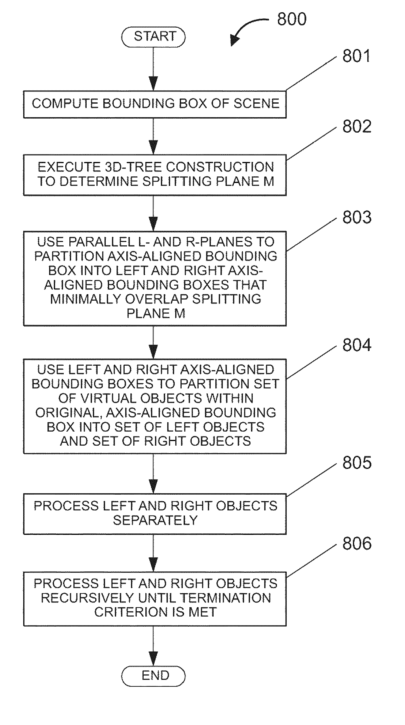 Accelerated ray tracing using shallow bounding volume hierarchies