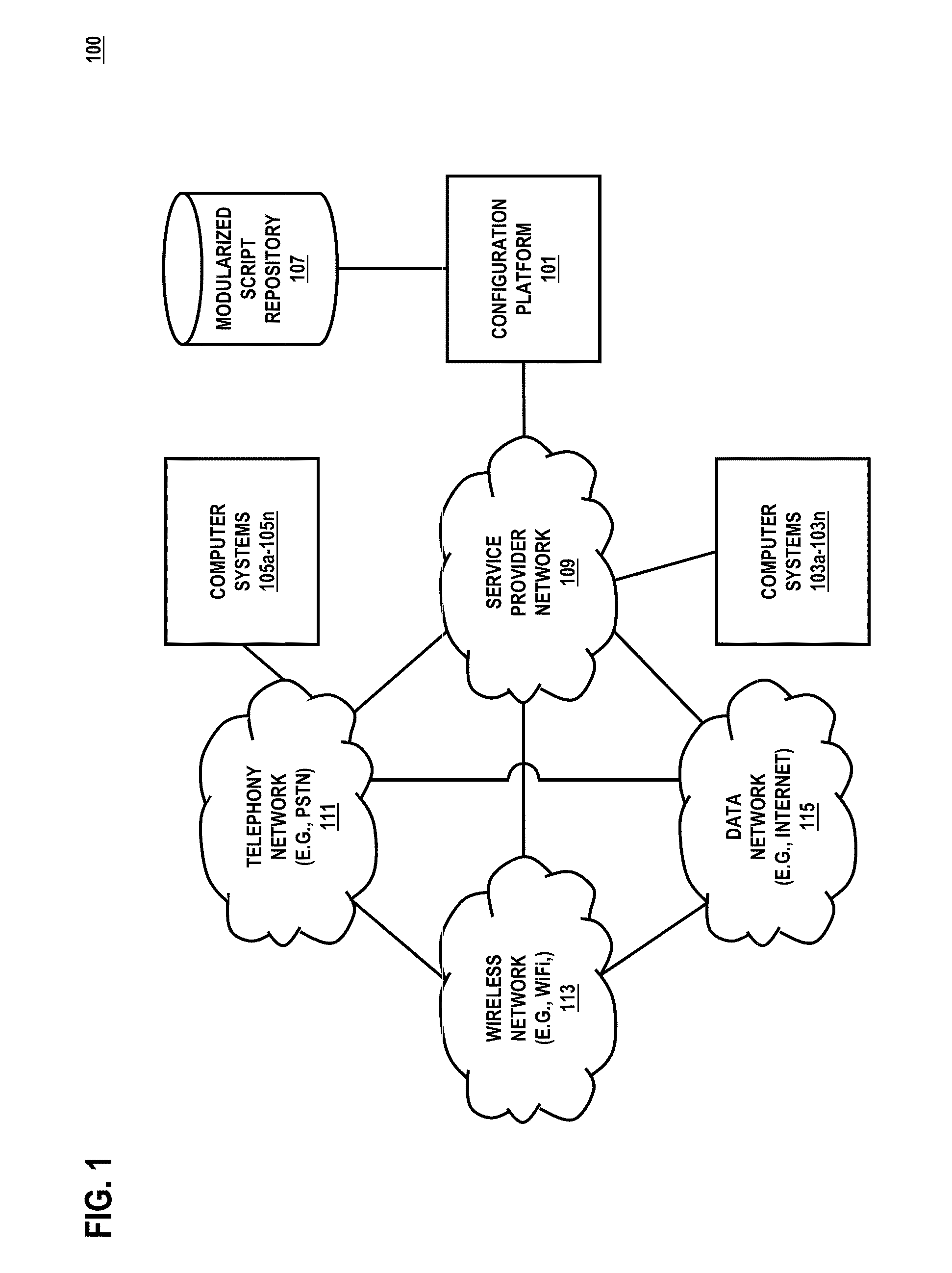 Method and system for generating a standardized system build file