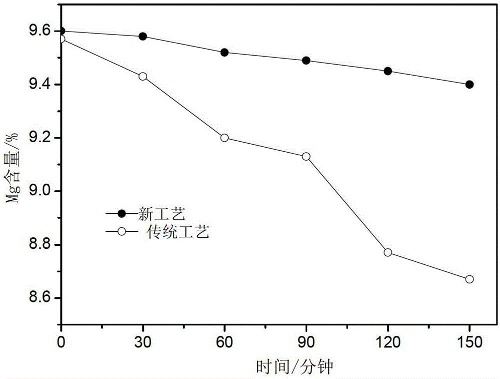 Refining method of aluminum-magnesium-series cast aluminum alloy material