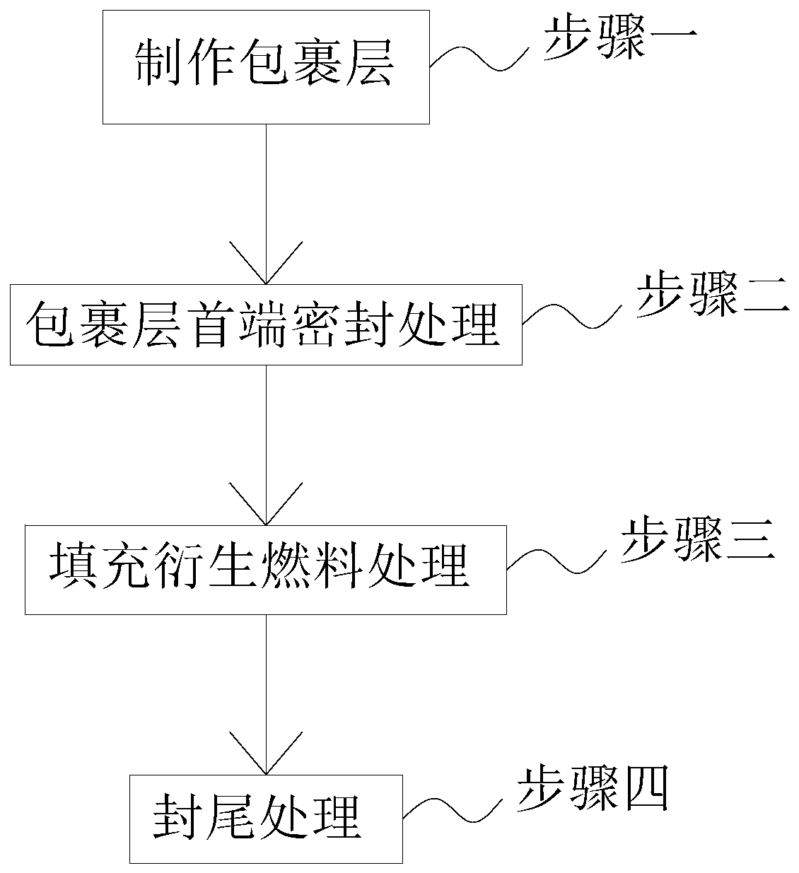 Method and equipment for manufacturing garbage derived fuel pack