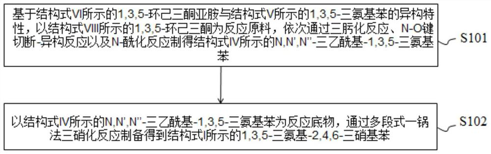 A kind of safe synthetic method of 1,3,5-triamino-2,4,6-trinitrobenzene