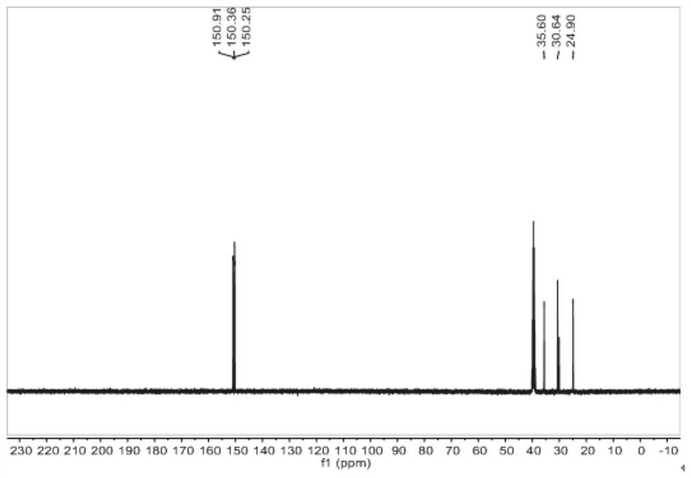 A kind of safe synthetic method of 1,3,5-triamino-2,4,6-trinitrobenzene