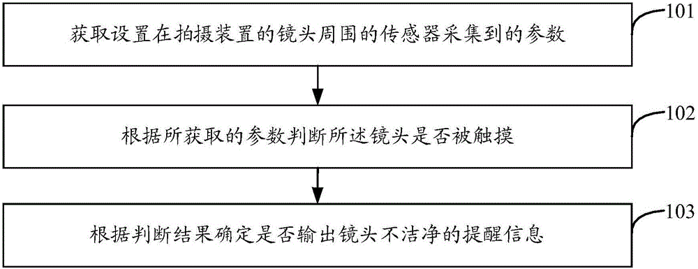 Information reminding method and apparatus