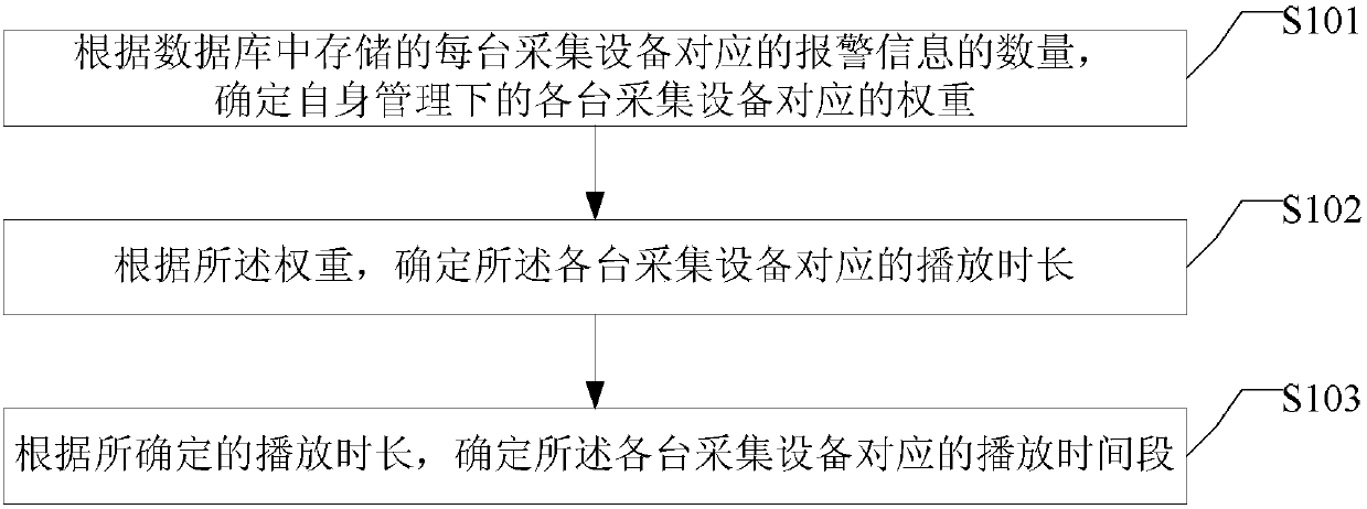 Video polling method and apparatus