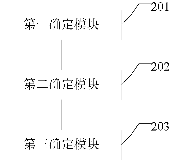 Video polling method and apparatus