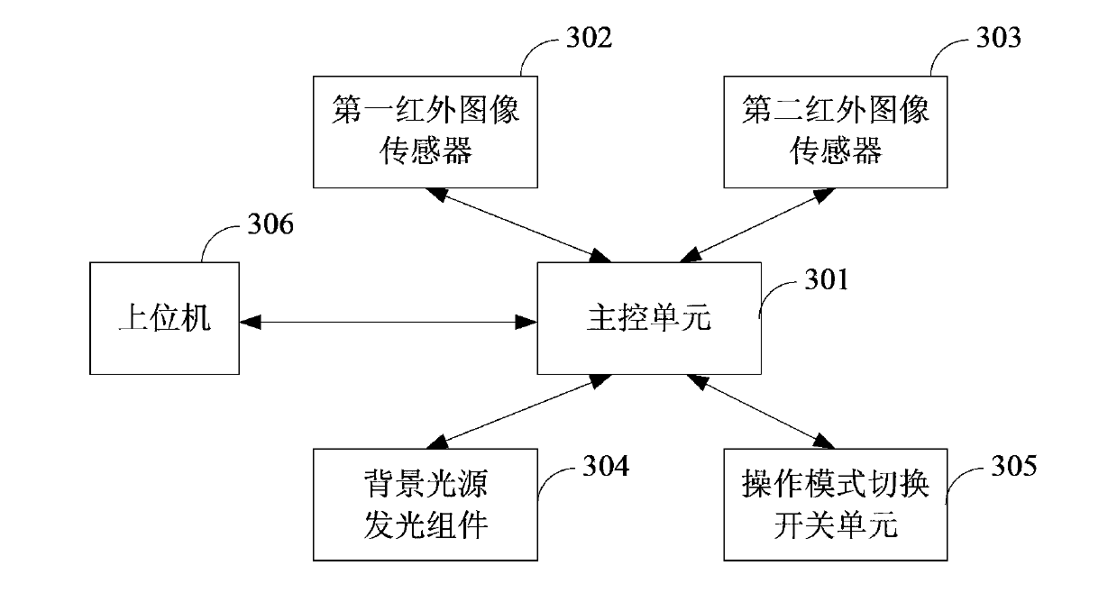 Dual-operation-mode optical touch device and operation mode switching method