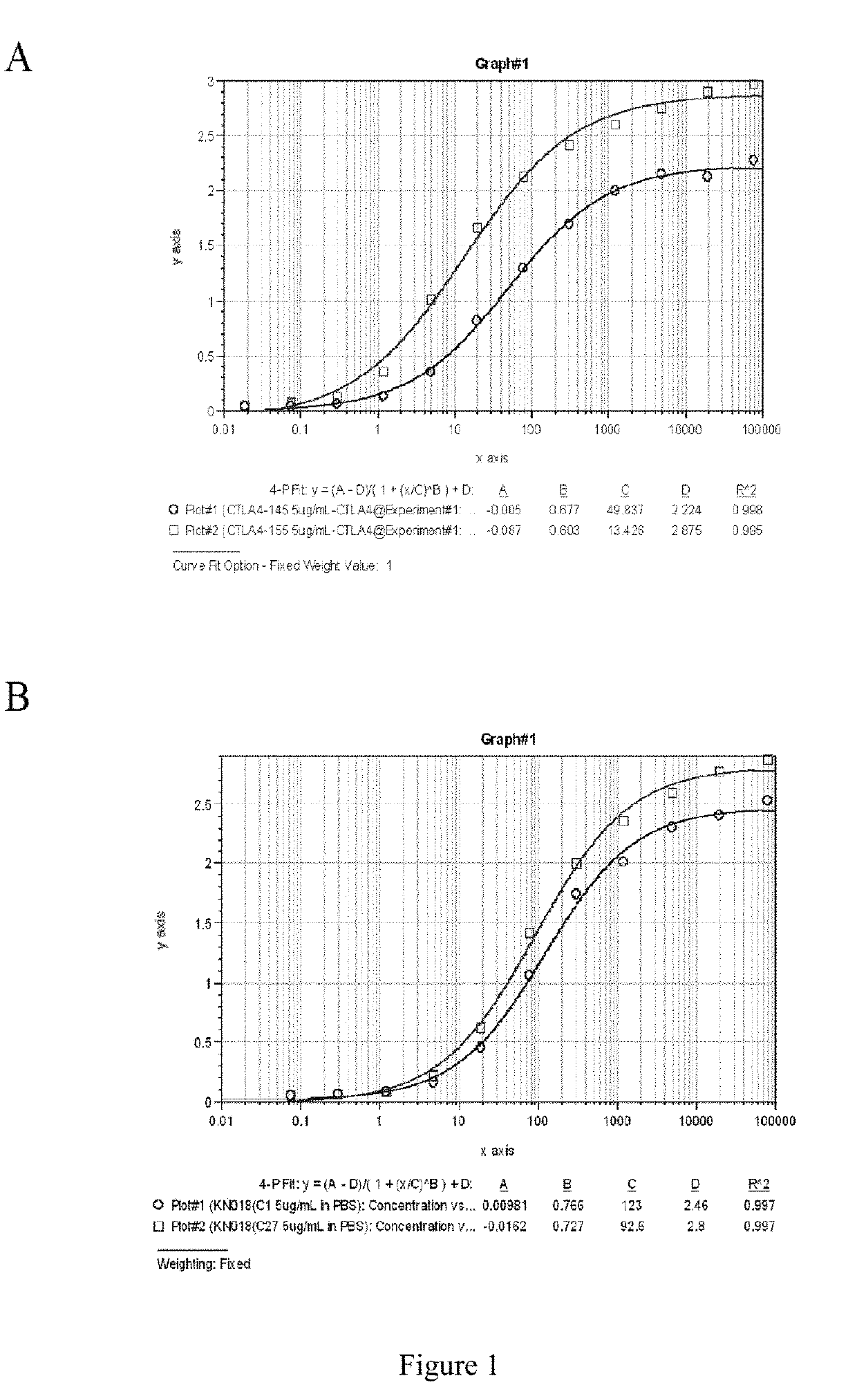 Single domain antibody and derivative proteins thereof against ctla4