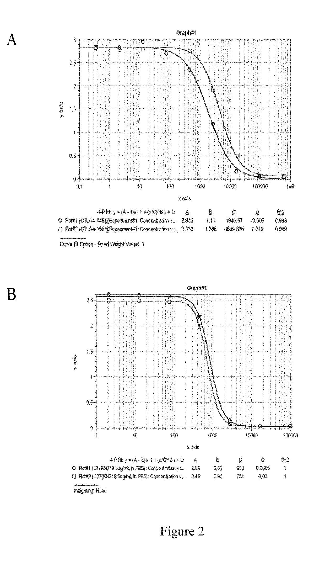 Single domain antibody and derivative proteins thereof against ctla4